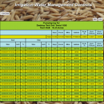 Aquarius irrigation data