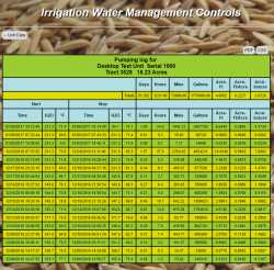 Aquarius irrigation data